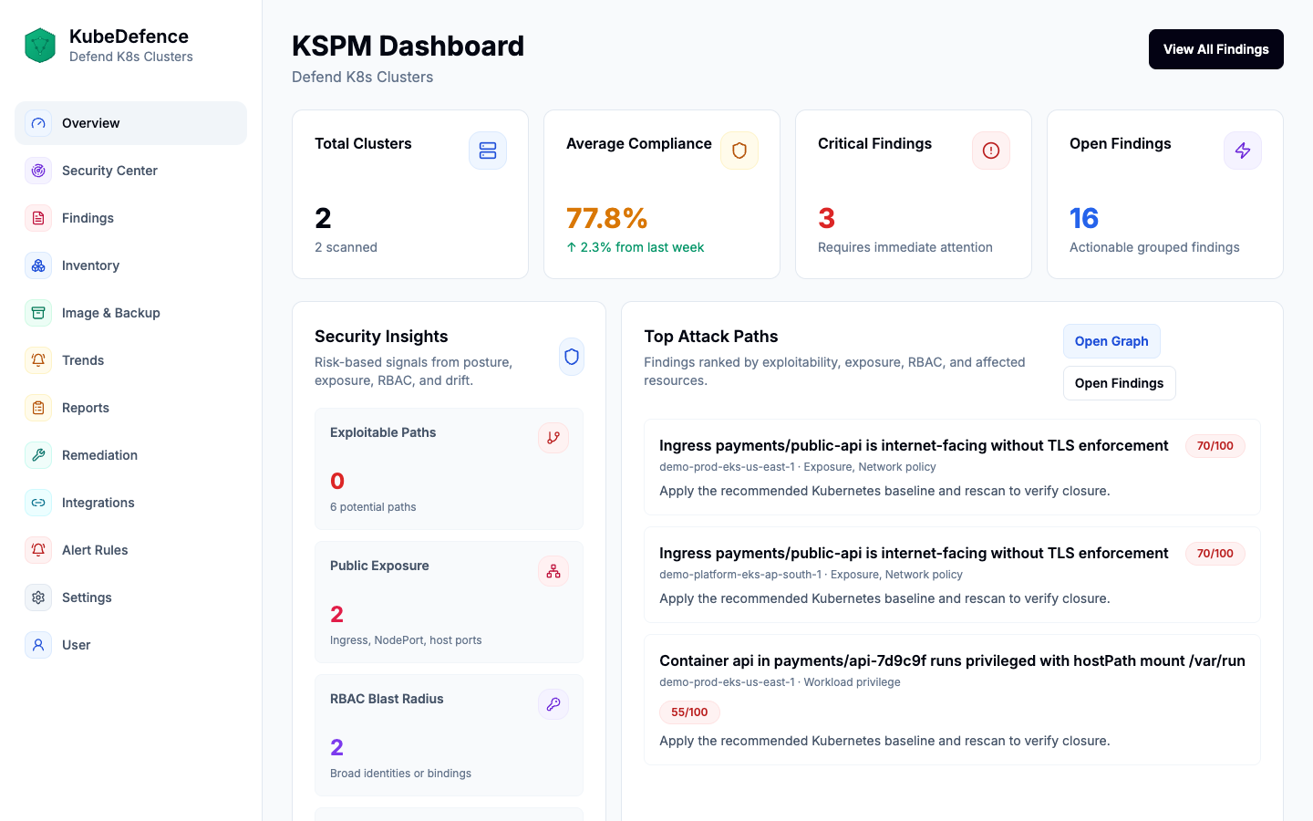 KubeDefence dashboard overview demo screen