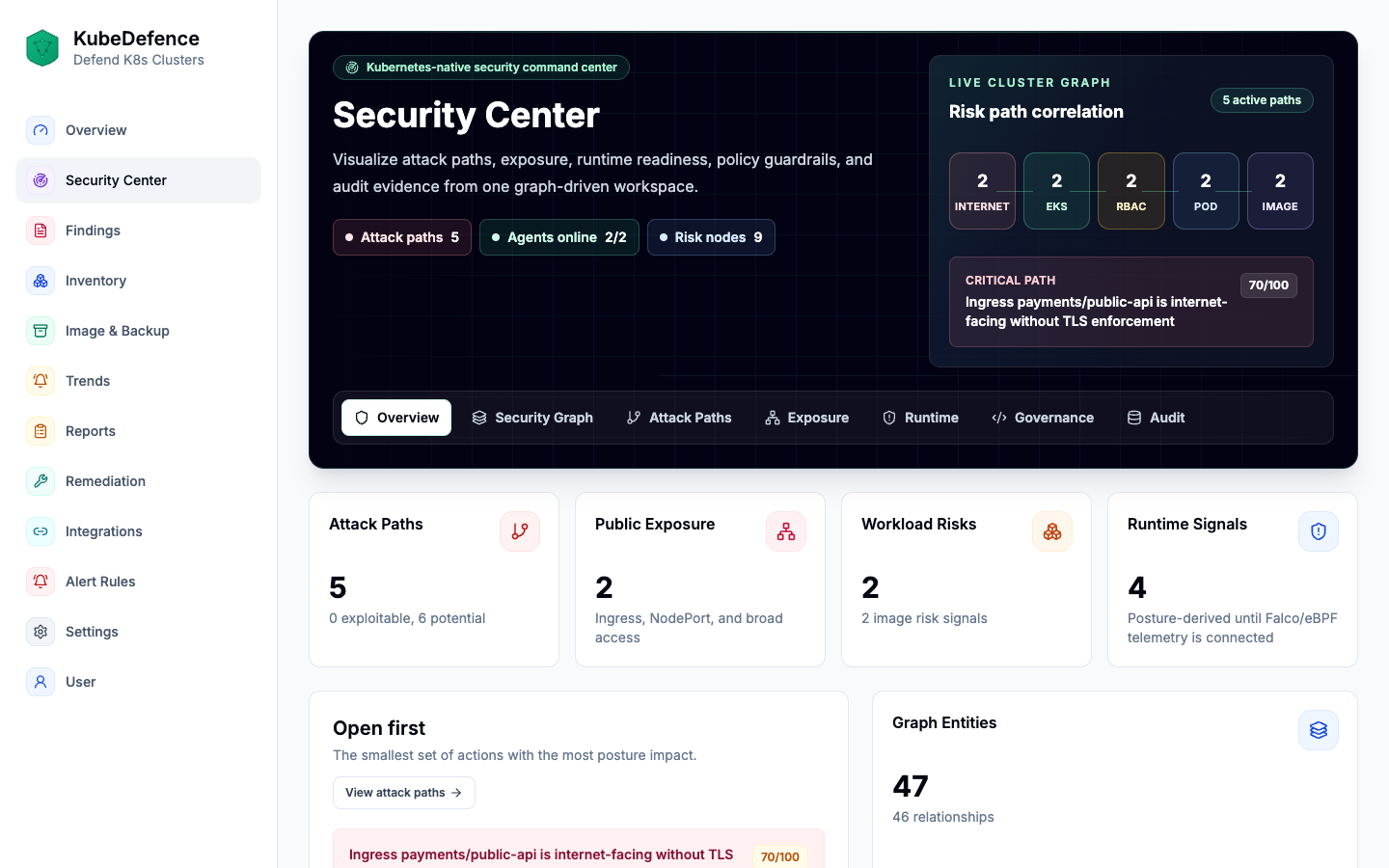 KubeDefence security center demo screen